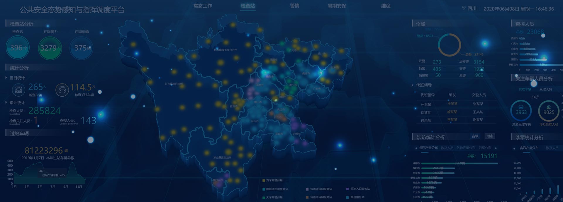 公安大数据实战应用平台