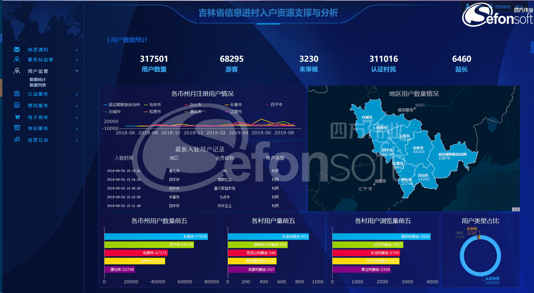吉林省信息进村入户平台.png