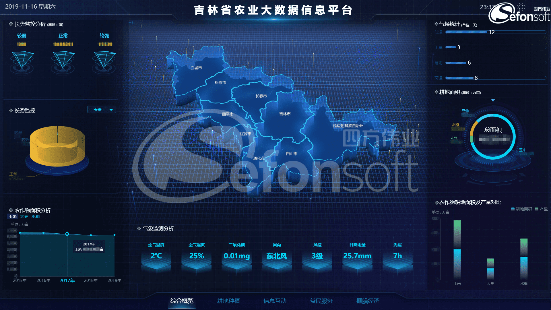 一张图可视化.png