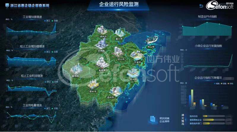浙江省惠企稳企督查系统-企业运行风险监测_副本.jpg