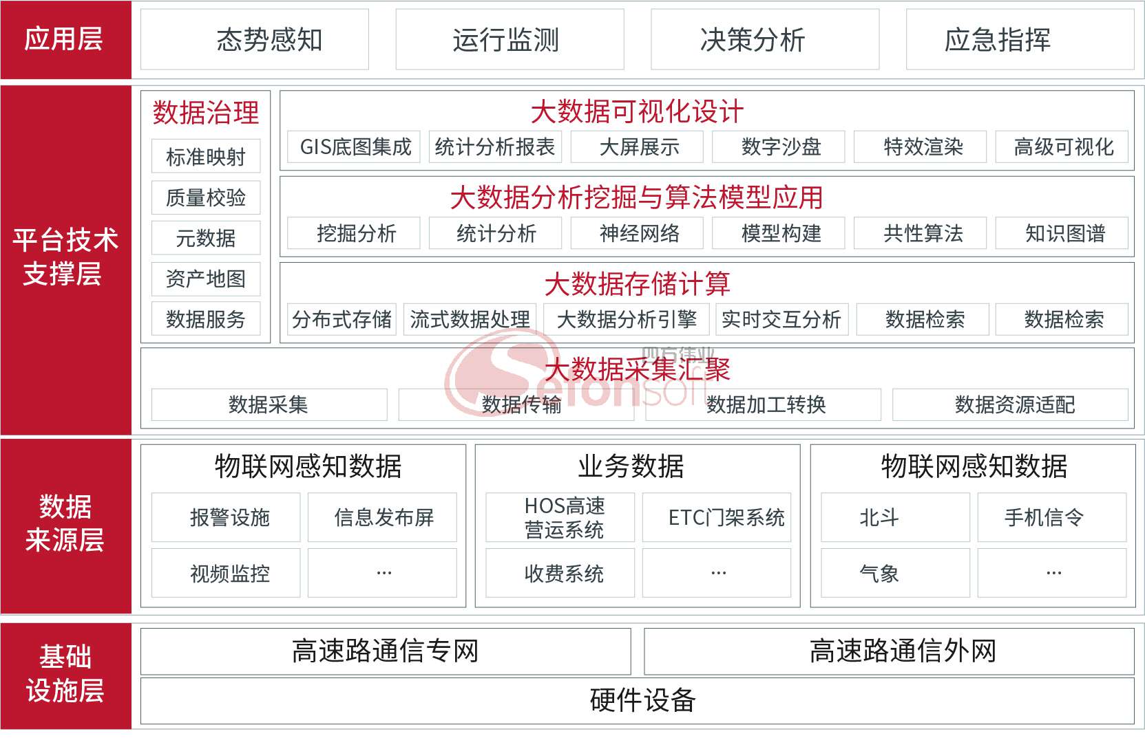 解决方案-高速公路架构图(1).jpg