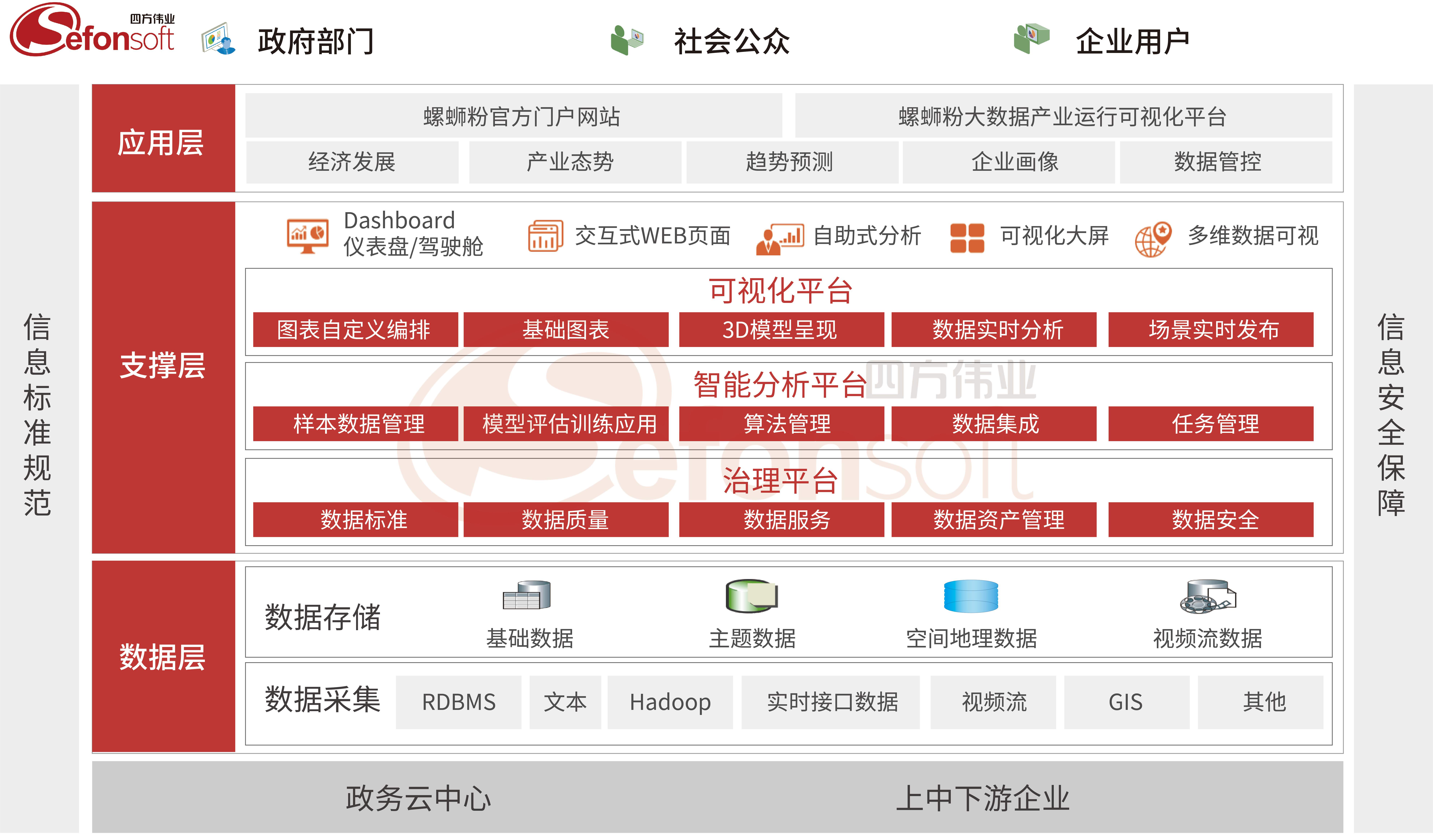 柳州螺蛳粉案例架构图logo(1).jpg