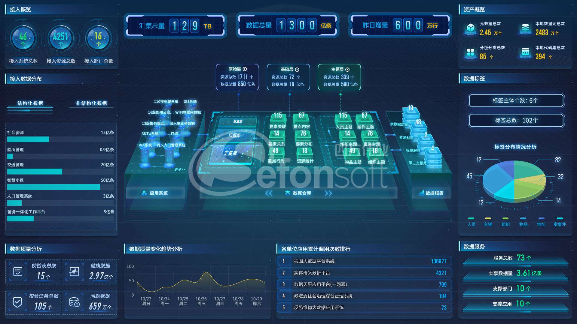 改版ue设计-数据治理(1)(1) - 水印.jpg