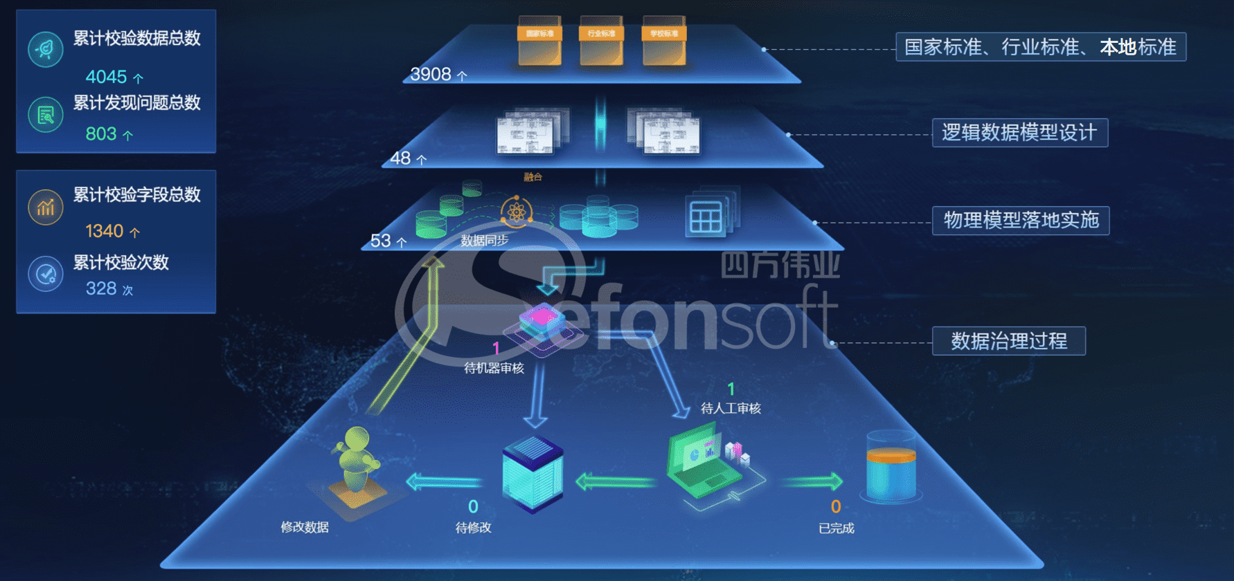 提升数据质量，实现旁路治理 - 水印.png