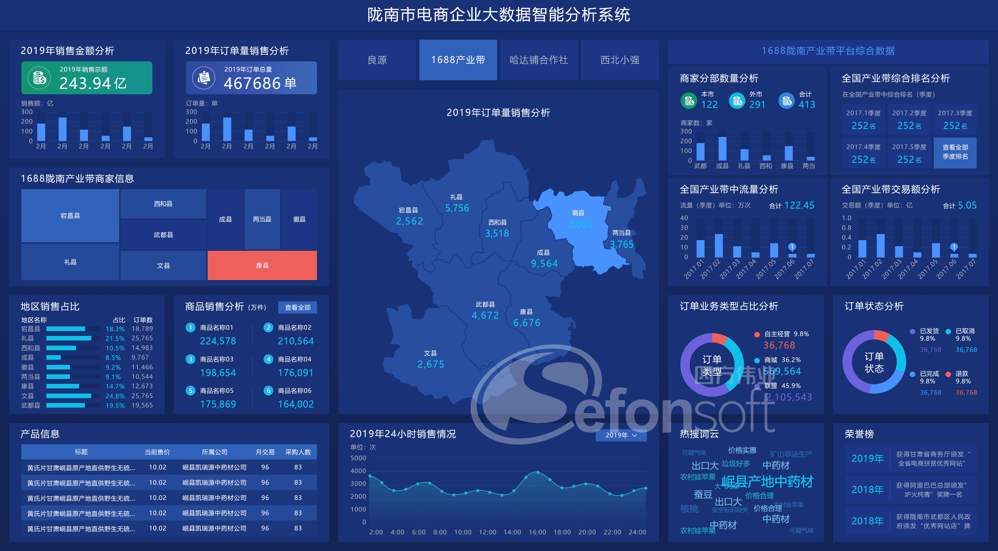 02-1688产业带.png
