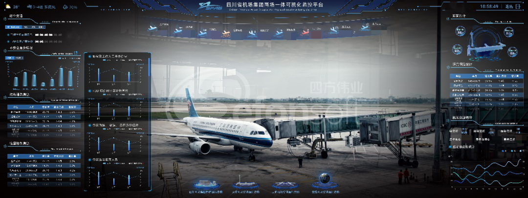 双流机场整体运行态势.png